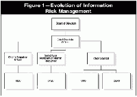 信息安全<font color=