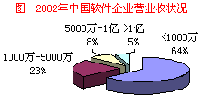 徹底調(diào)查：探尋中國<font color=