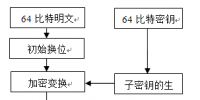 基于matlab的數字圖像des加密解密研究