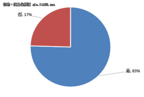 國產(chǎn)化的春天？信息系統(tǒng)國產(chǎn)化三大原則