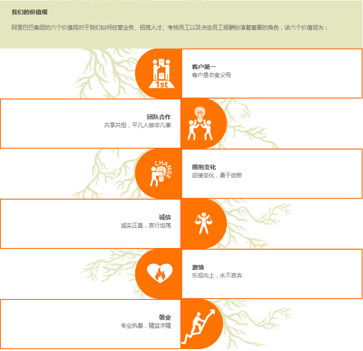 阿里巴巴企業(yè)文化