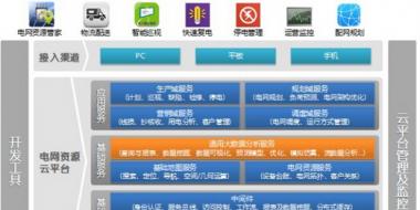 電網(wǎng)資源管家：挖掘電網(wǎng)大數(shù)據(jù)價值（組圖）