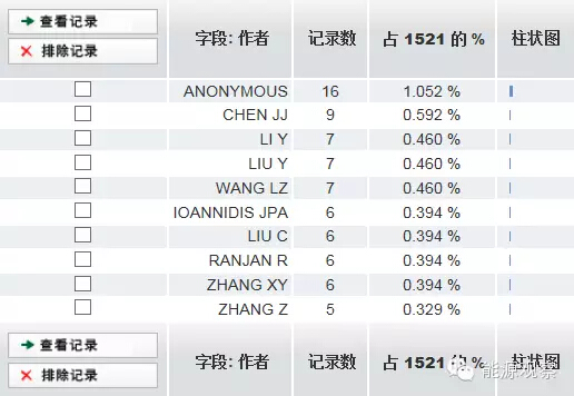 大數據OR能源大數據