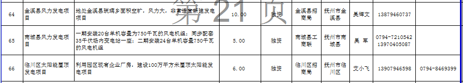 江西省發(fā)布2672個(gè)面向社會(huì)招商項(xiàng)目：火電17個(gè)、風(fēng)電18個(gè)（名單）