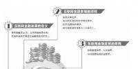 互聯網金融指導意見已經國務院批準 有望近期正式公布