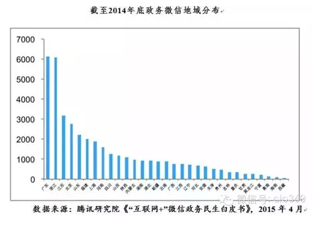 2015年下半年中國信息化走勢(shì)分析與判斷