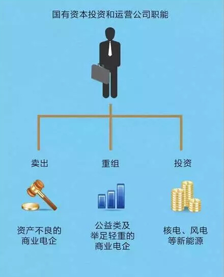 聽說(shuō)，電力行業(yè)的“新老板”來(lái)了!