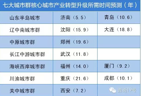 從習大大推廣全球能源互聯(lián)網到2萬億建設配電網 看如何構建能源核心競爭力