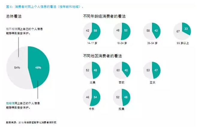 還在“用戶名+密碼”？已經(jīng)out了