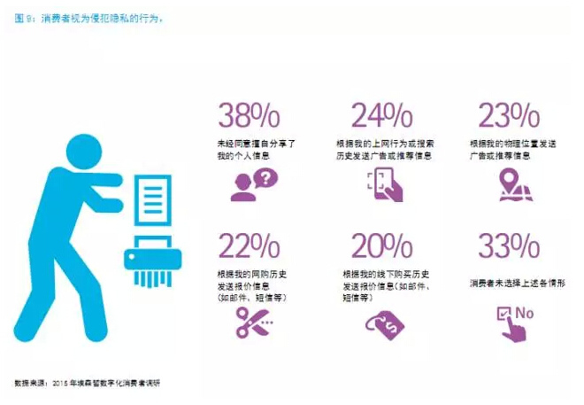 還在“用戶名+密碼”？已經(jīng)out了