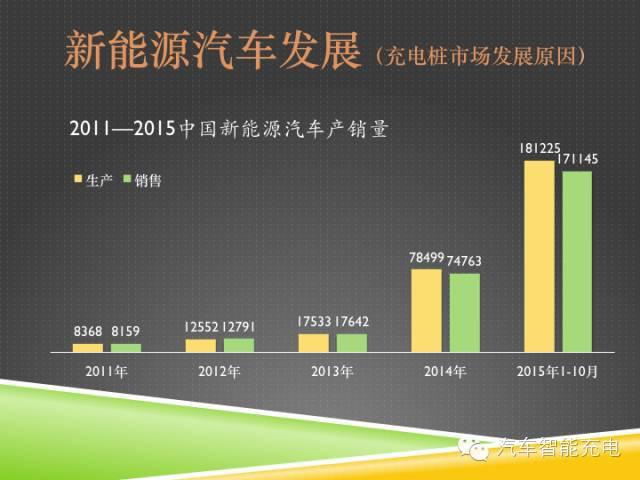 一份精簡全面的充電樁市場報(bào)告，讓你秒變行業(yè)達(dá)人！