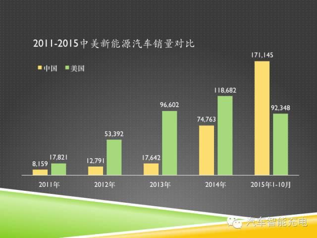 一份精簡全面的充電樁市場報(bào)告，讓你秒變行業(yè)達(dá)人！