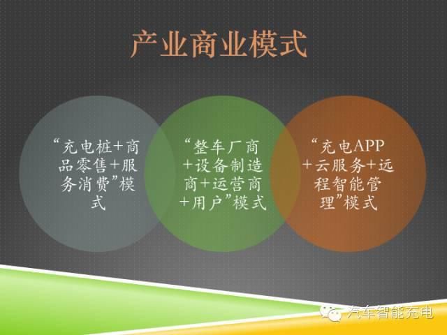 一份精簡全面的充電樁市場報(bào)告，讓你秒變行業(yè)達(dá)人！