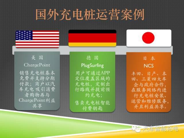 一份精簡全面的充電樁市場報(bào)告，讓你秒變行業(yè)達(dá)人！