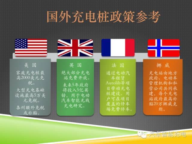 一份精簡全面的充電樁市場報(bào)告，讓你秒變行業(yè)達(dá)人！