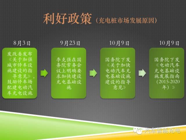 一份精簡全面的充電樁市場報(bào)告，讓你秒變行業(yè)達(dá)人！