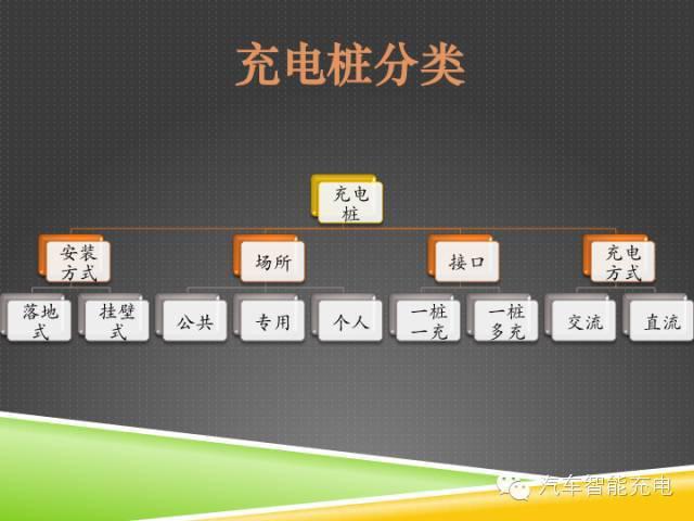 一份精簡全面的充電樁市場報(bào)告，讓你秒變行業(yè)達(dá)人！