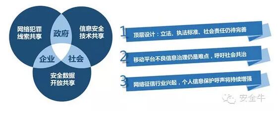 未來(lái)網(wǎng)絡(luò)生態(tài)安全發(fā)展趨勢(shì)