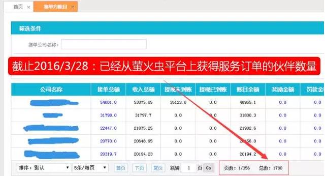 從“人員自聘”到“人員眾包”，傳統(tǒng)IT服務(wù)商的生死穿越