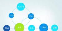 移動互聯(lián)時代，電企如何“借東風(fēng)”？