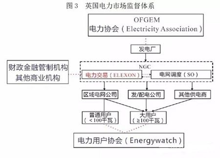 【電改解讀】中國(guó)電力市場(chǎng)化交易該走向何方?