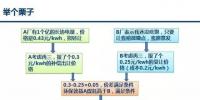 廣東電力交易新規(guī)提出的富余西電 是敵是友？