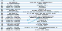 廣東省可參與直購(gòu)電的83個(gè)<font color=