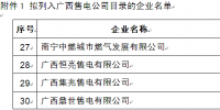 廣西第二批售電公司信息公示