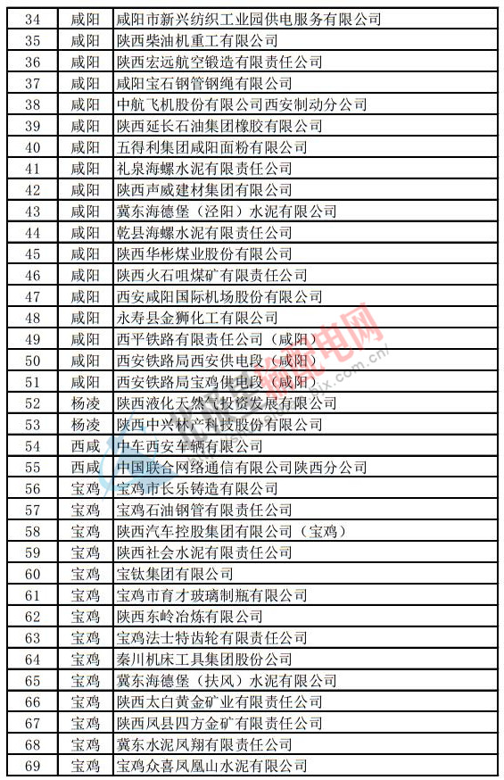 陜西電力用戶(hù)