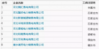 河北公示首批29家售電公司信息 ！