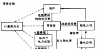 國(guó)外典型電力市場(chǎng)之新西蘭電力市場(chǎng)專題（二）