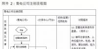 關(guān)于冀北電力交易中心開展售電公司市場(chǎng)主體注冊(cè)工作的通知