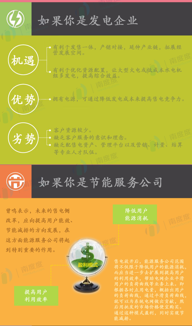 電力交易的好處是什么？售電側(cè)放開跟我們有什么關(guān)系？