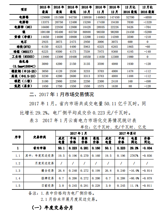 昆明電力交易中心發(fā)布2017年1月云南電力交易月報