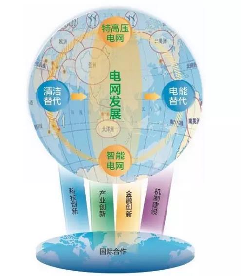 “供電局”都變成“全球通”將意味著什么？