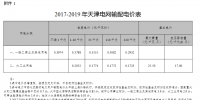 關(guān)于天津電網(wǎng)2017-2019年輸配電價的通知
