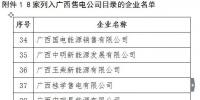 廣西電力交易中心關(guān)于公布8家列入廣西售電公司目錄企業(yè)的通知