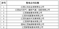 江西電力交易中心公示20家售電公司<font color=