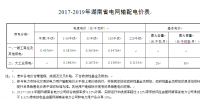 湖南輸配電價核定 大工業(yè)及一般工商業(yè)每度降1.57分錢
