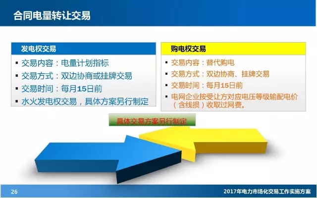 電力市場(chǎng)化交易