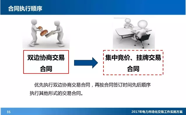 電力市場(chǎng)化交易