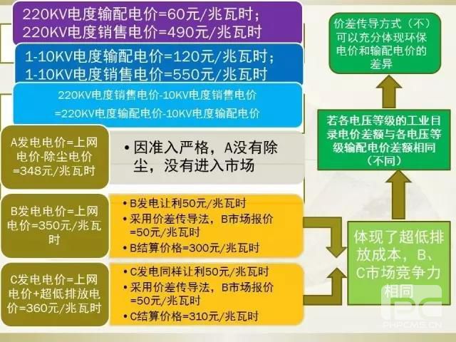 細(xì)節(jié)決定成敗—市場(chǎng)交易環(huán)保電價(jià)知多少？