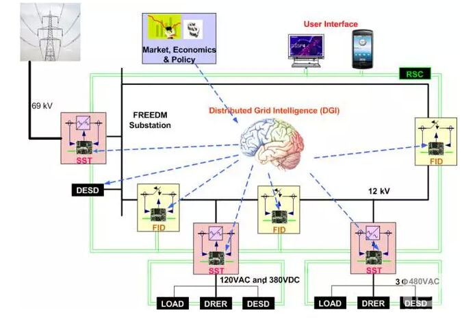 能源互聯(lián)網(wǎng)究竟是什么？