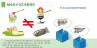 最全的核安全知識(shí) 你還在談核色變嗎？