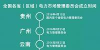 各省電力市場(chǎng)管理委員會(huì)陸續(xù)成立 分別有什么“地方特色”？