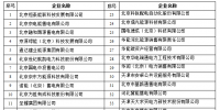 北京交易中心推送至冀北交易中心的44家售電公司入市注冊工作開展