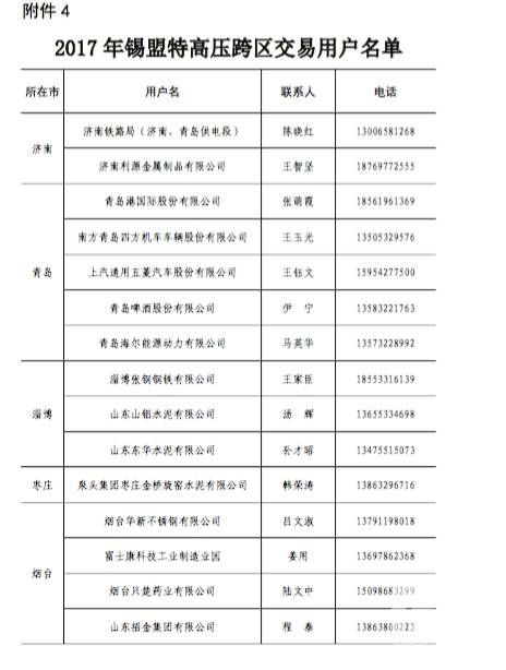 原標(biāo)題:山東今年省內(nèi)電力直接交易破700億？數(shù)據(jù)告訴你有可能哦