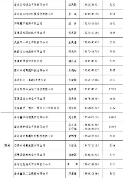 原標(biāo)題:山東今年省內(nèi)電力直接交易破700億？數(shù)據(jù)告訴你有可能哦