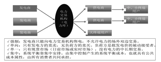 國家發(fā)展改革委市場所：發(fā)售電價“有序放開”的方式與路徑