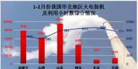 2017我國火電開局良好 23個省份<font color=